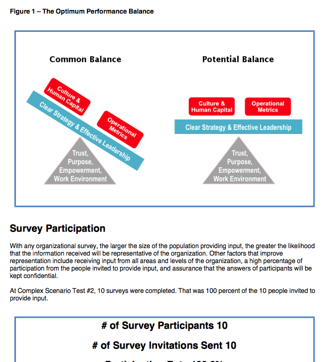Performance pH Climate Surveys project screenshot